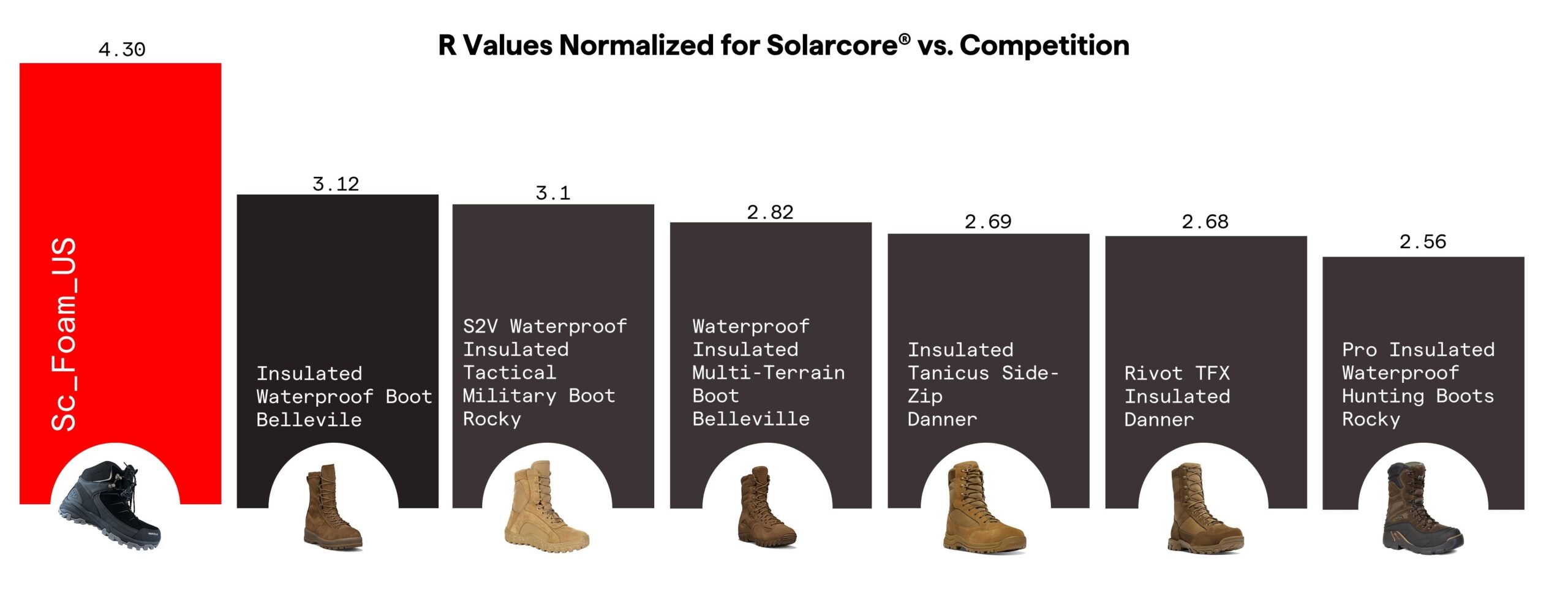 Gov Footwear Comp Doc R-Value.psd