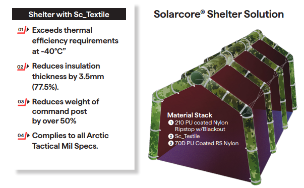 Arctic Shelter Solution