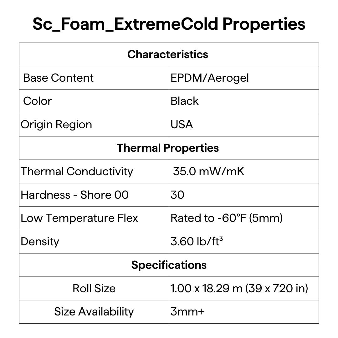 ExtremeCold Spec preview