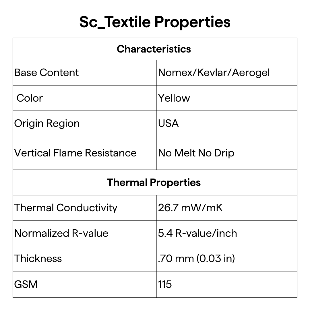 Sc Textile Spec Preview (1)